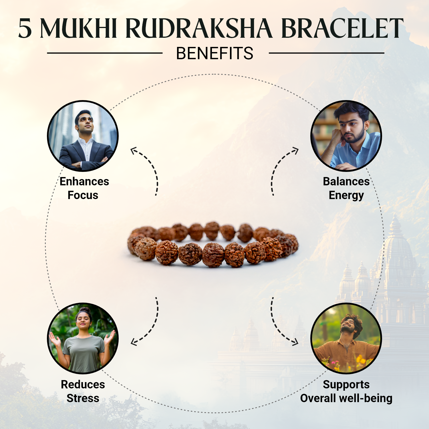 5 Mukhi Rudraksha Combo