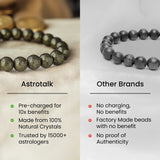 Siddh Raw Pyrite Bracelet