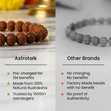 5 Mukhi Rudraksha Bracelet