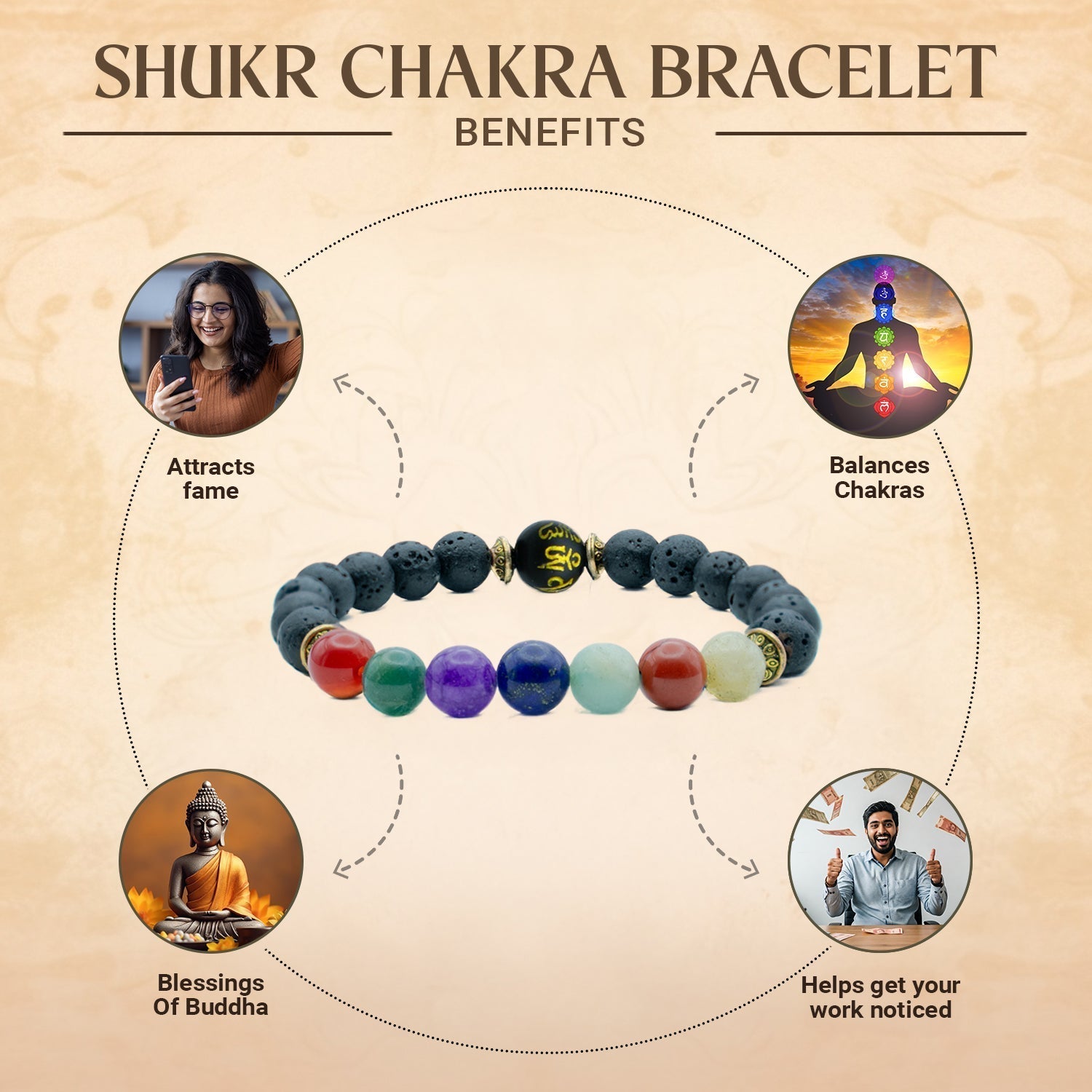 Shukr Chakra Bracelet With Buddha Mantra