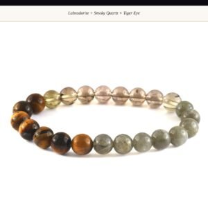 Moolank Numerology Crystal Bracelet Starter Kit | 9 Birth Numbers | 5 Pcs Each | 8mm Natural Gemstone Beads | Wholesale